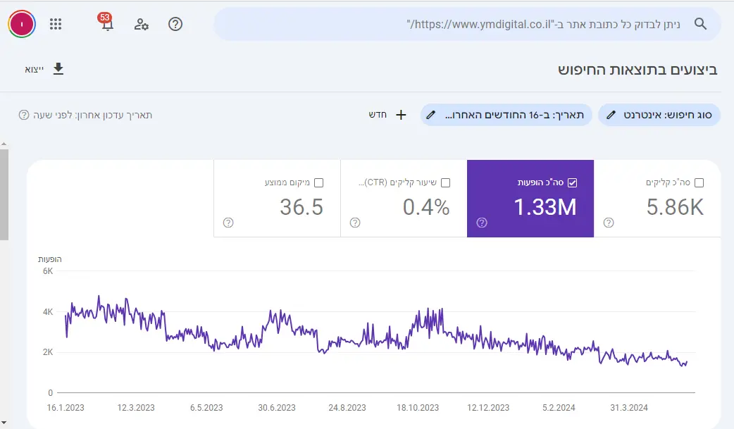 ממשק Search Console בתוך לוח הבקרה של וורדפרס