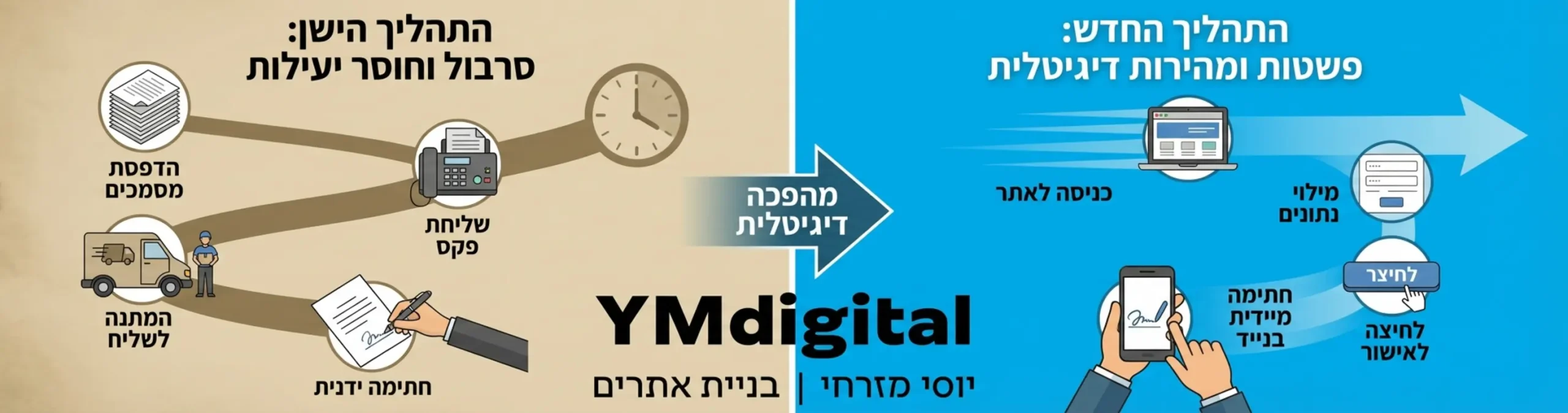 אינפוגרפיקה המציגה השוואה ויזואלית בין התהליך הישן הכולל פקסים, הדפסות ושליחים, לבין התהליך החדש באתר הכולל לחיצה, מילוי נתונים וחתימה מיידית בנייד