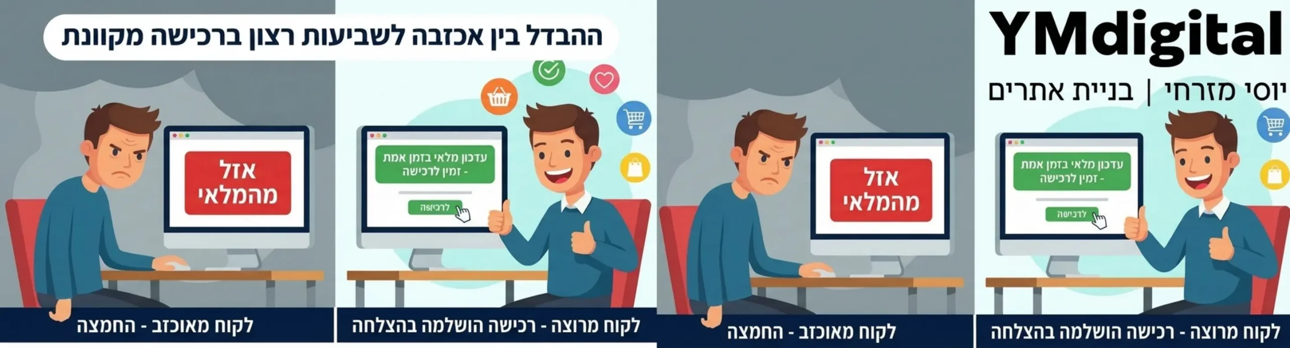 אינפוגרפיקה המציגה לקוח מאוכזב מול מחשב כשהמוצר אזל מהמלאי לעומת לקוח מרוצה שרואה עדכון מלאי בזמן אמת ומשלים את הרכישה בשמחה