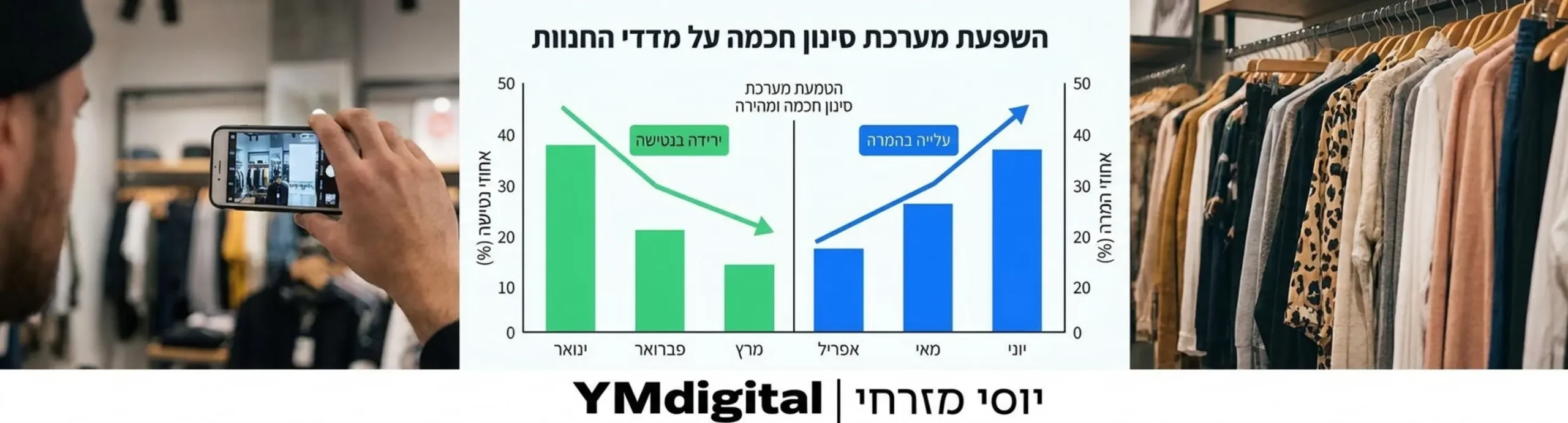 גרף נתונים המציג את הירידה באחוזי הנטישה והעלייה באחוזי ההמרה לאחר הטמעת מערכת סינון חכמה ומהירה בחנות וירטואלית
