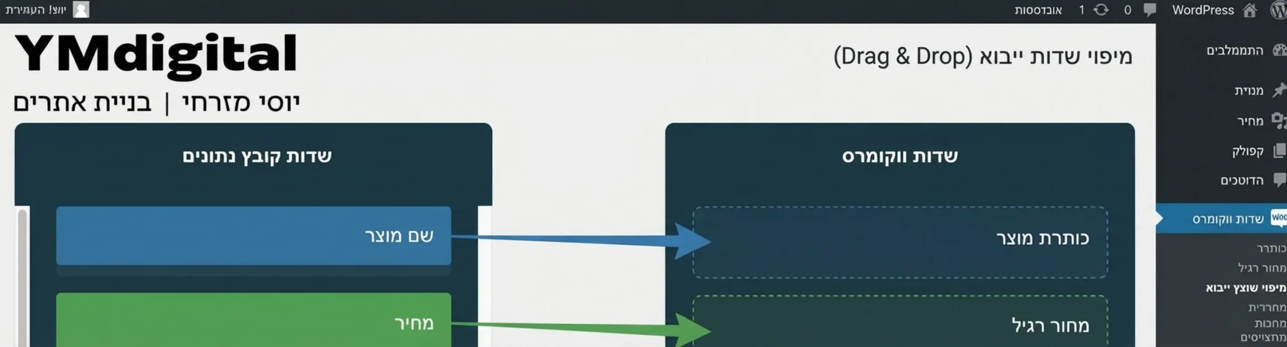 צילום מסך של מערכת וורדפרס המציג ממשק גרירה ושחרור של מיפוי שדות מתוך קובץ נתונים אל תוך שדות ווקומרס כגון כותרת תיאור ומחיר כולל חיצים המדגימים את הפעולה