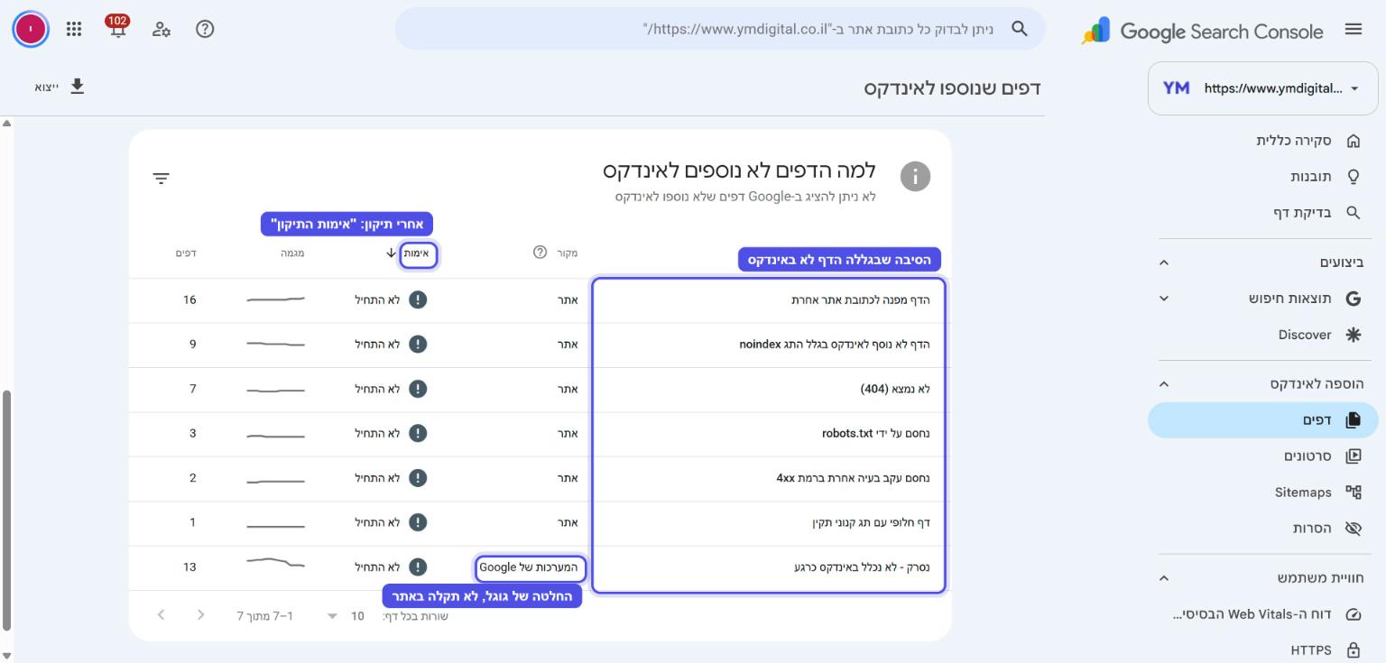 דוח הדפים בגוגל סרץ' קונסול עם הסיבות שבגללן דפים לא נוספו לאינדקס